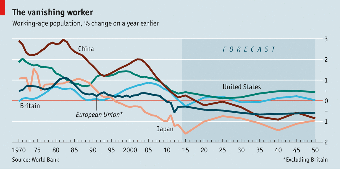 Via: The Economist