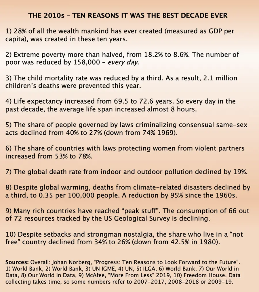 Infographic: The 2010s — ten reasons it was the best decade ever, listing gains in wealth, poverty reduction, child mortality, life expectancy and freedom, after Johan Norberg