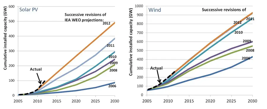 Source: The Energy Collective